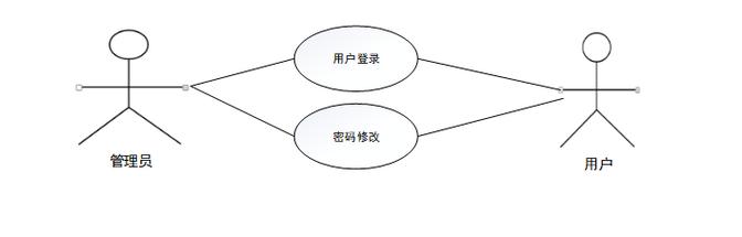 计算机毕业设计java基于java的宜居房屋租赁管理系统的设计与实现基于